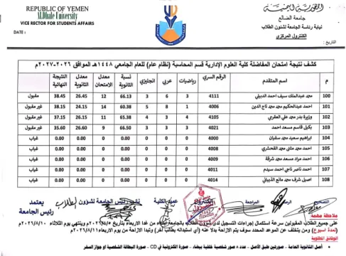 نتائج اختبار المفاضلة والقبول لقسم المحاسبة